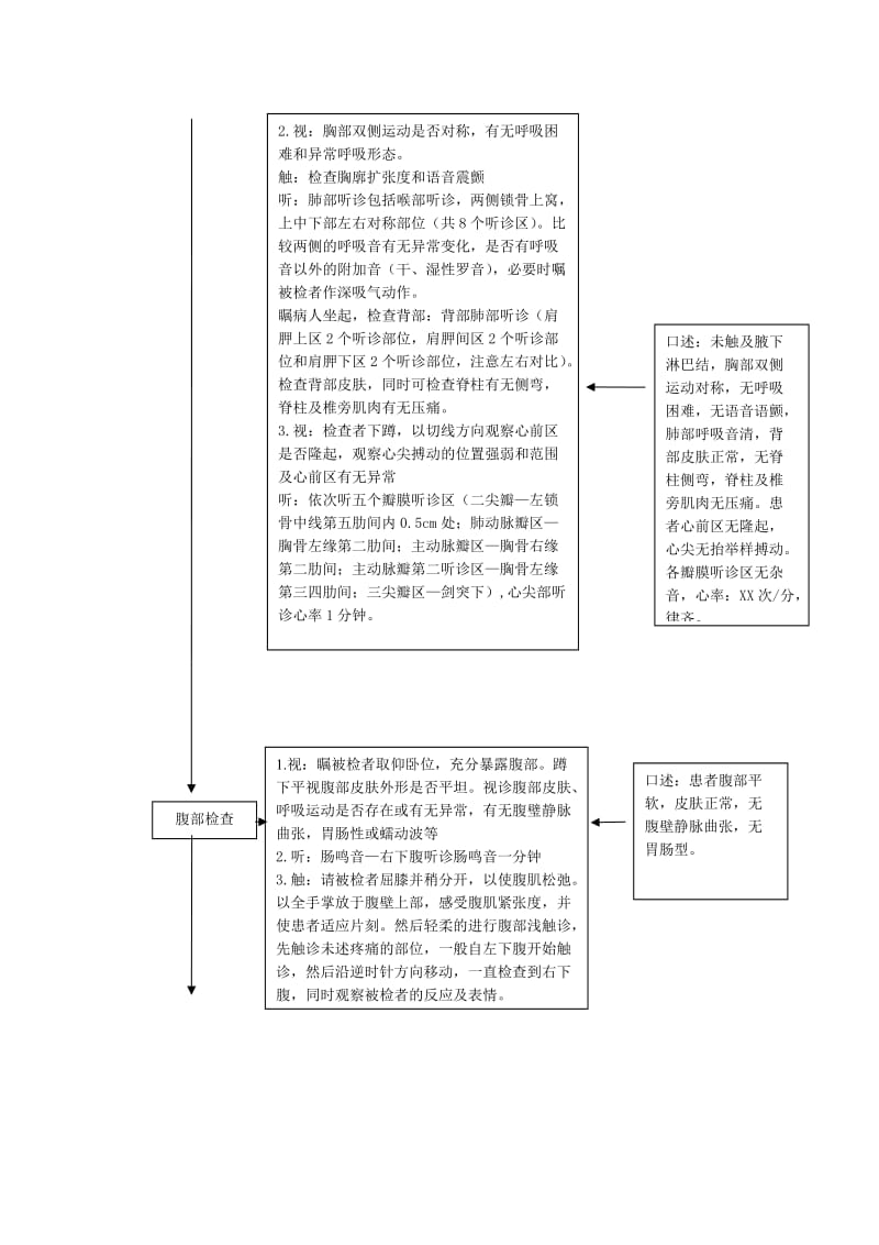 护理体检流程.doc_第3页