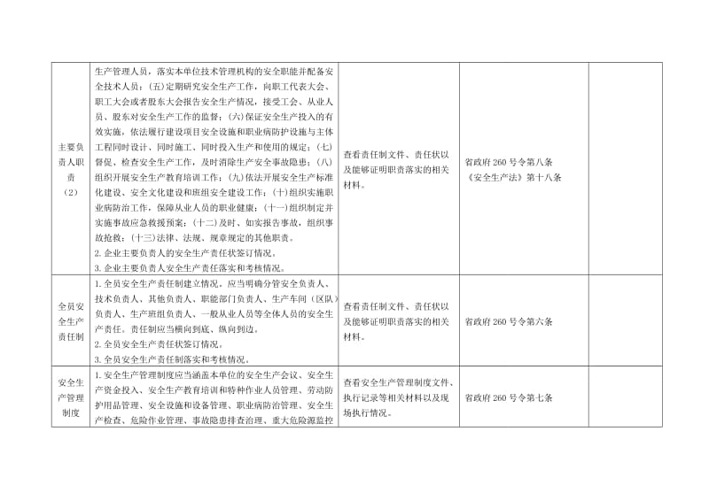 企业安全生产主体责任落实情况检查表.doc_第3页