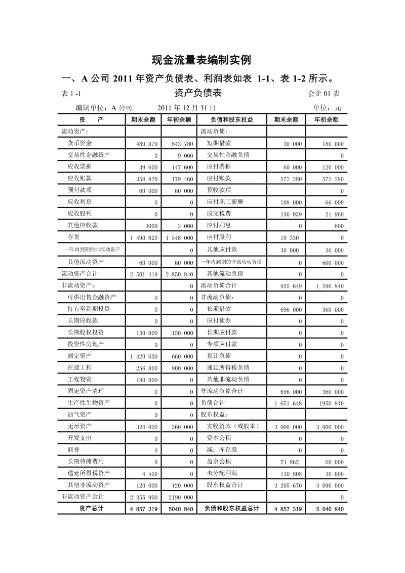 现金流量表编制实例.doc_第1页