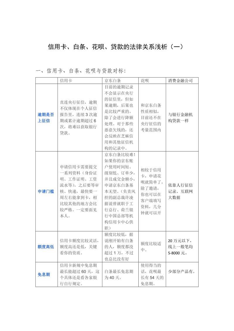 信用卡白条花呗贷款的法律关系浅析.doc_第1页