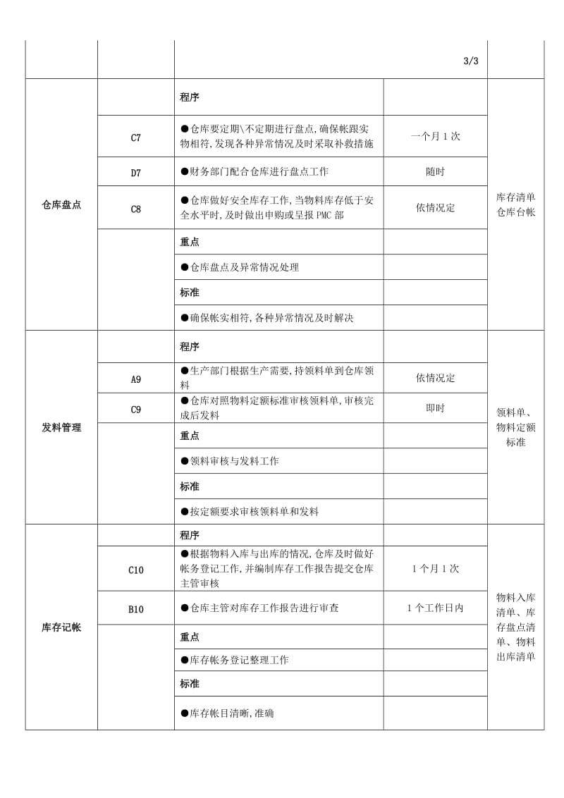 仓库管理工作流程图及工作标准.doc_第3页