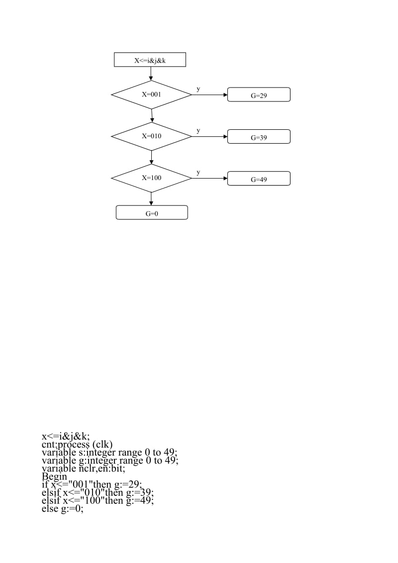 EDA课程设计-交通灯.doc_第3页