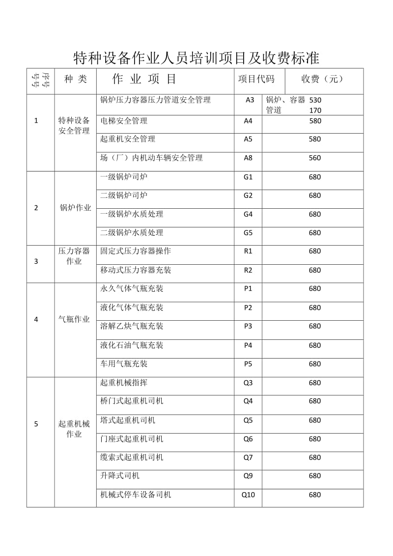 特种设备作业人员培训项目及收费标准.doc_第1页