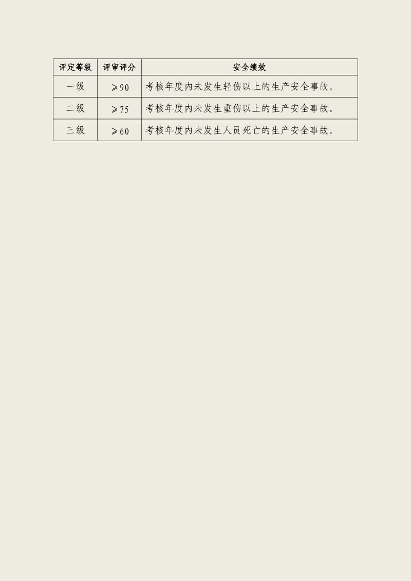 酒店类企业标准化标准.doc_第2页