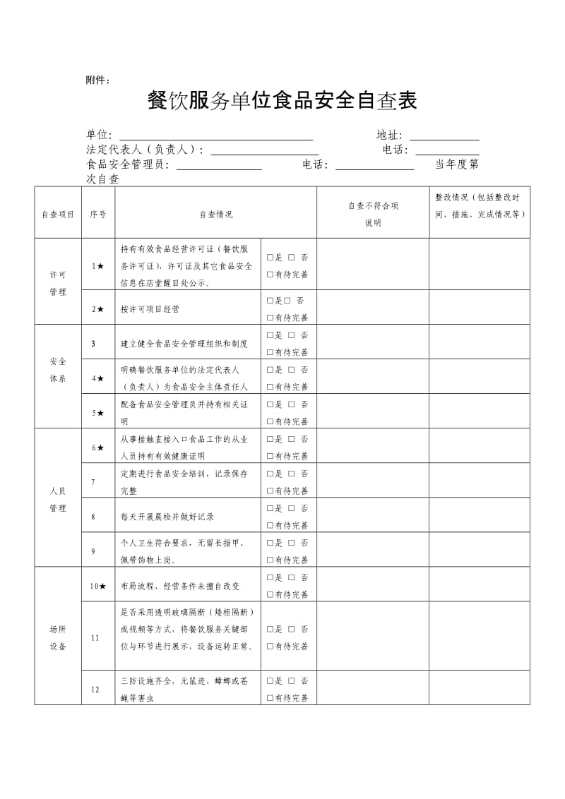 餐饮服务单位食品安全自查表(每月至少一次).doc_第1页