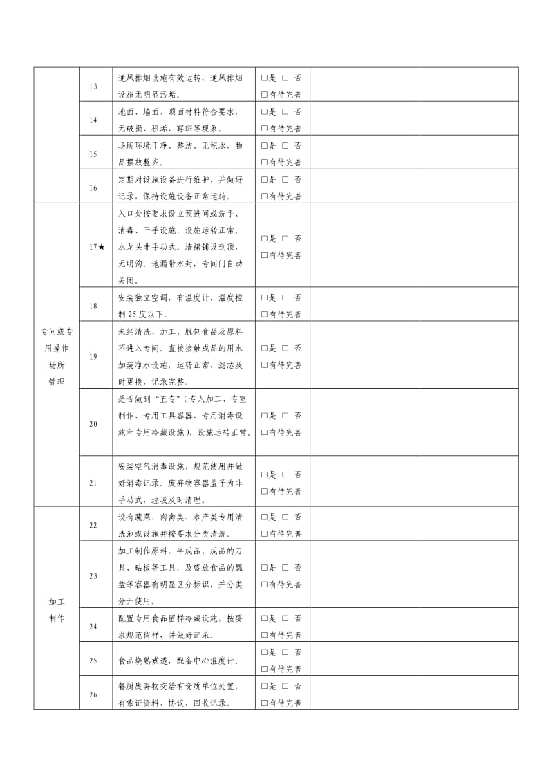 餐饮服务单位食品安全自查表(每月至少一次).doc_第2页