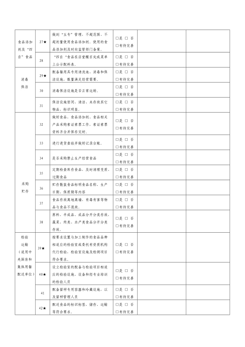 餐饮服务单位食品安全自查表(每月至少一次).doc_第3页