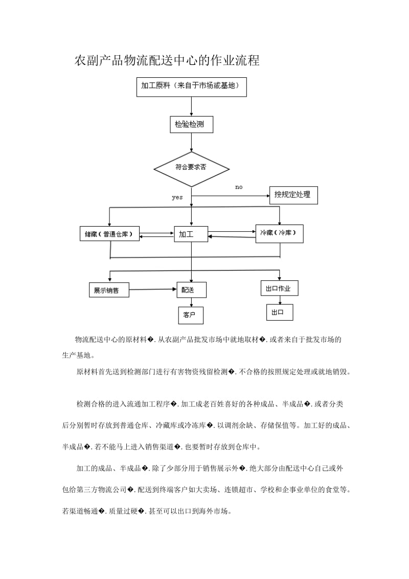 农副产品物流配送中心的作业流程.doc_第1页