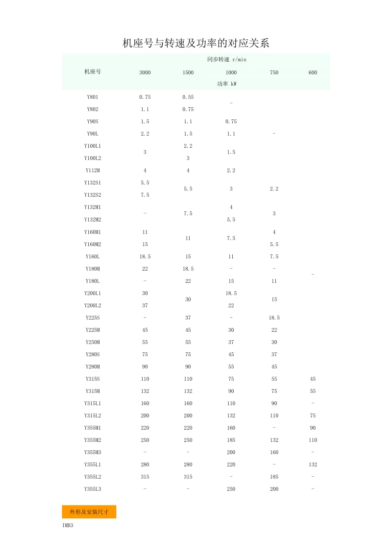 电机的机座号与转速及功率的对应关系.doc_第1页