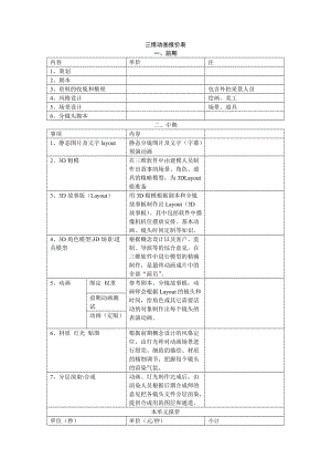 三維動畫報價單.doc