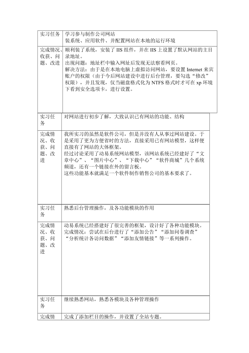 计算机专业实习日志20篇.doc_第1页