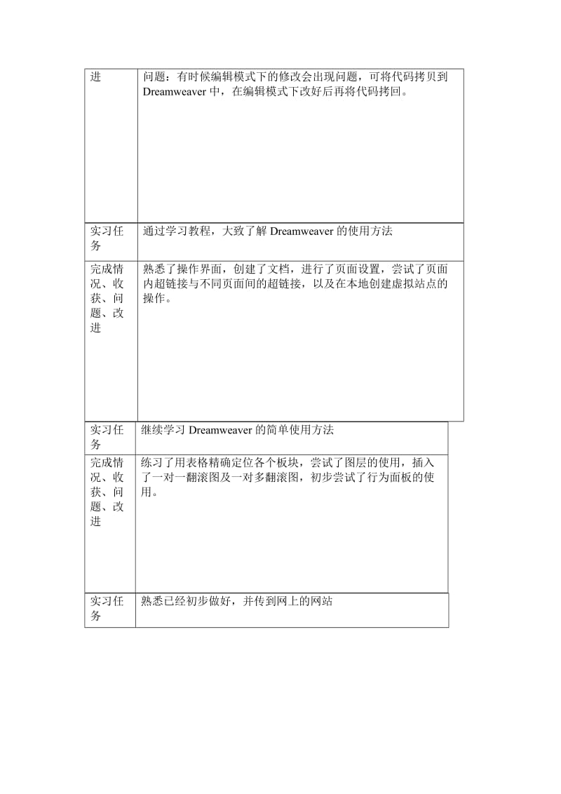 计算机专业实习日志20篇.doc_第3页