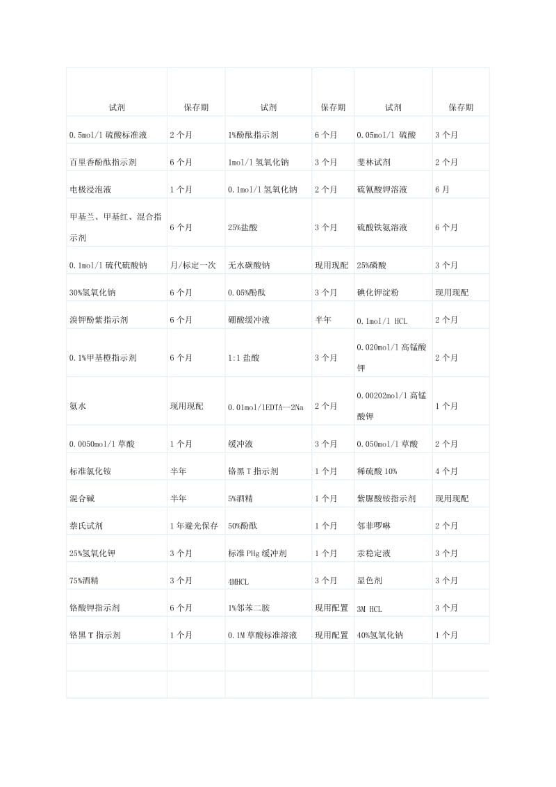 一般试剂有效期.doc_第1页