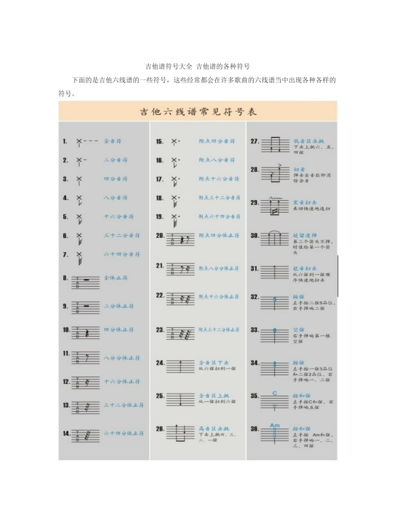 吉他谱符号大全吉他谱的各种符号.doc_第2页