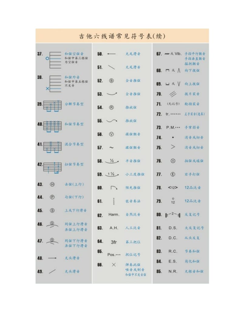 吉他谱符号大全吉他谱的各种符号.doc_第3页