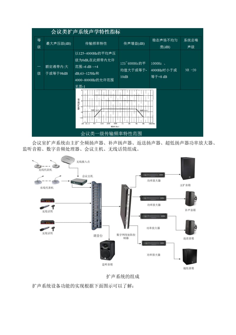 音频扩声系统方案模板.doc_第2页