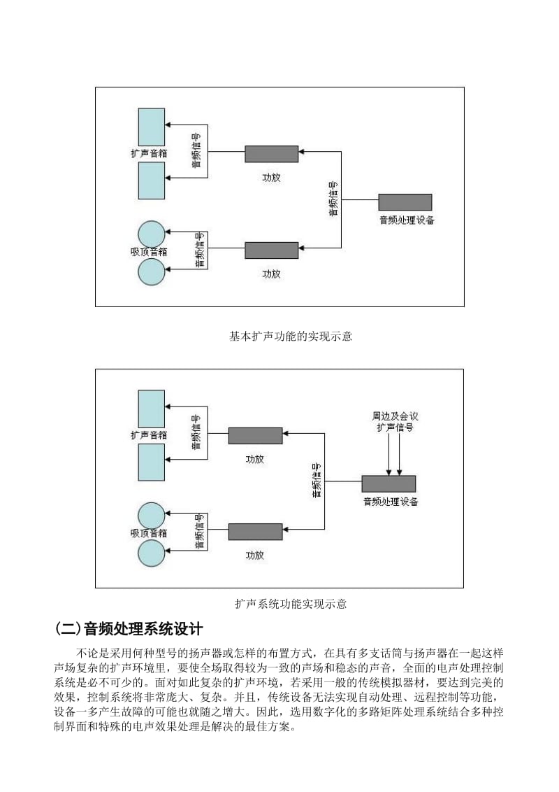 音频扩声系统方案模板.doc_第3页