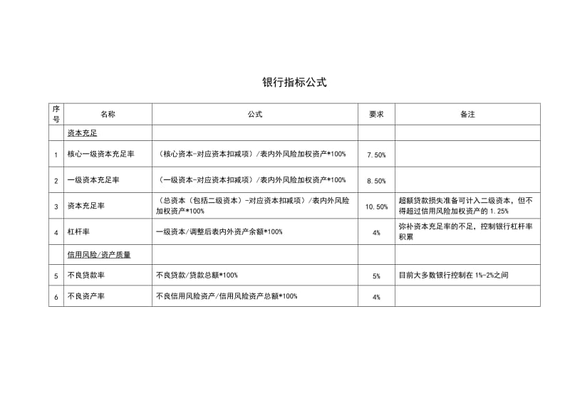 银行指标公式.doc_第1页