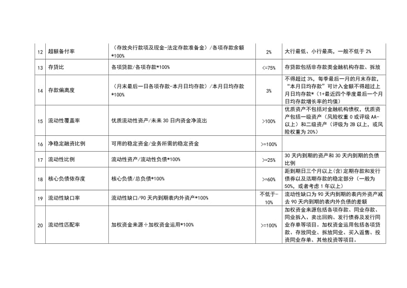 银行指标公式.doc_第3页