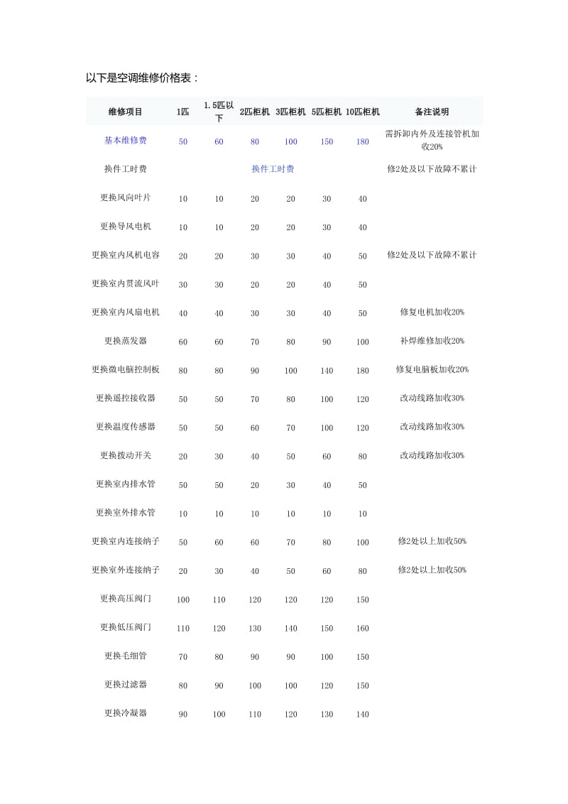 空调维修价格表收费标准.doc_第1页