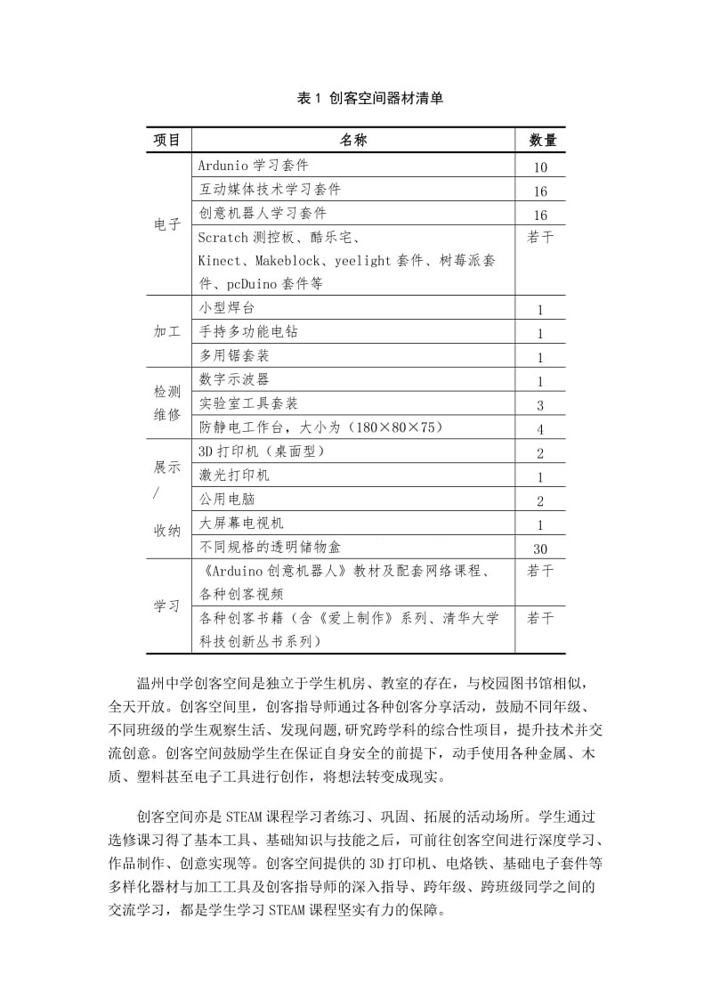 创客空间支持下的STEAM课程群建设.doc_第3页