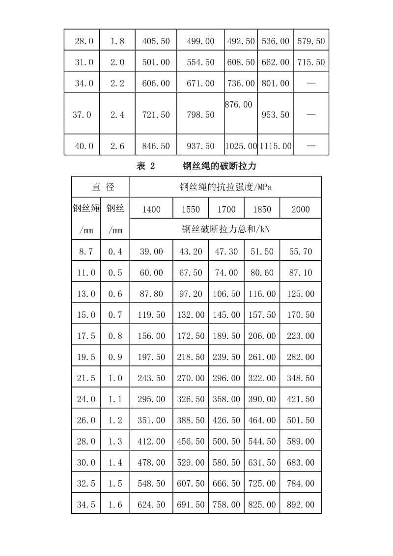 钢丝绳受力计算方法.doc_第3页