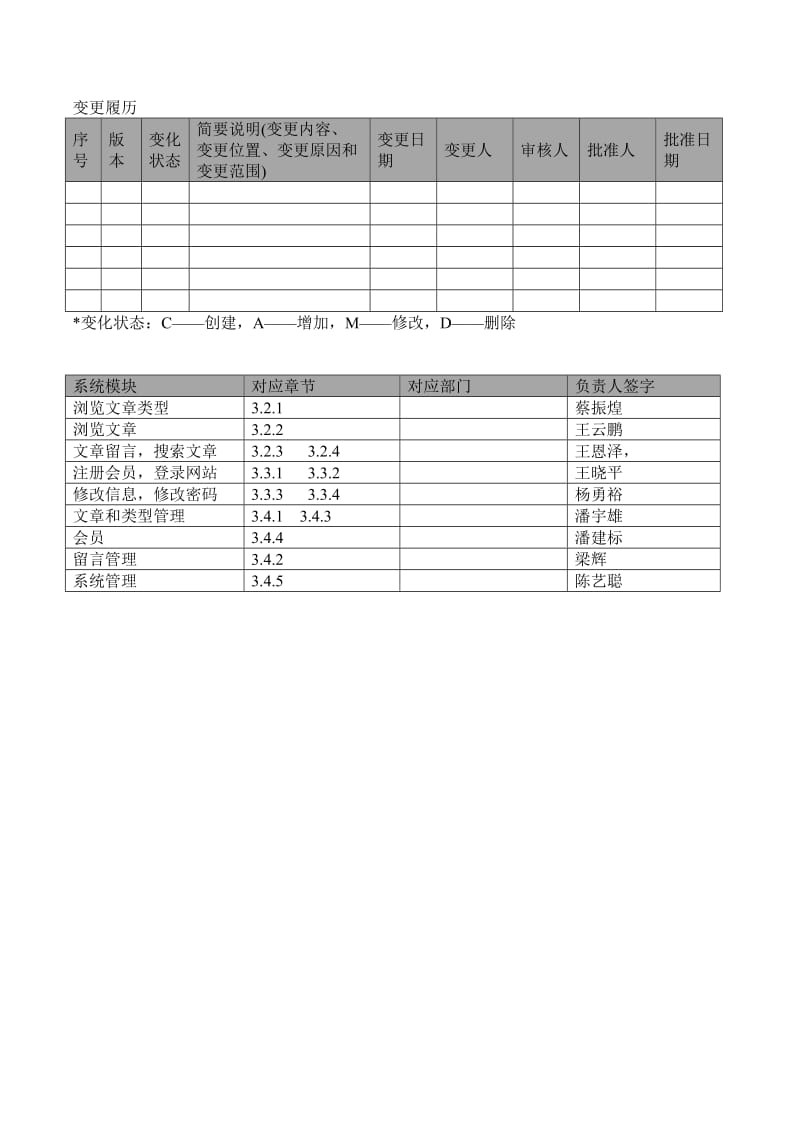 cms内容管理系统需求分析.doc_第2页