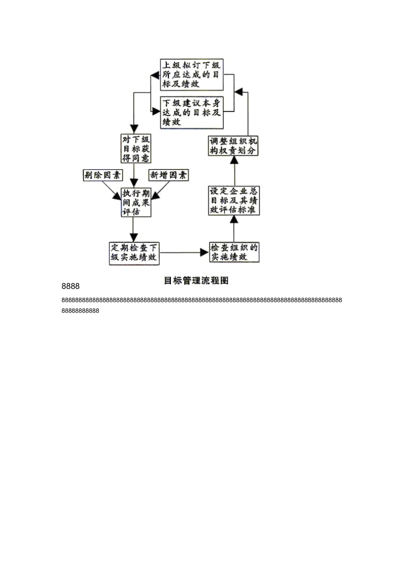 企业管理咨询诊断程序图.doc_第2页