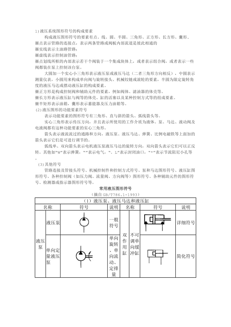 液压系统符号.doc_第1页