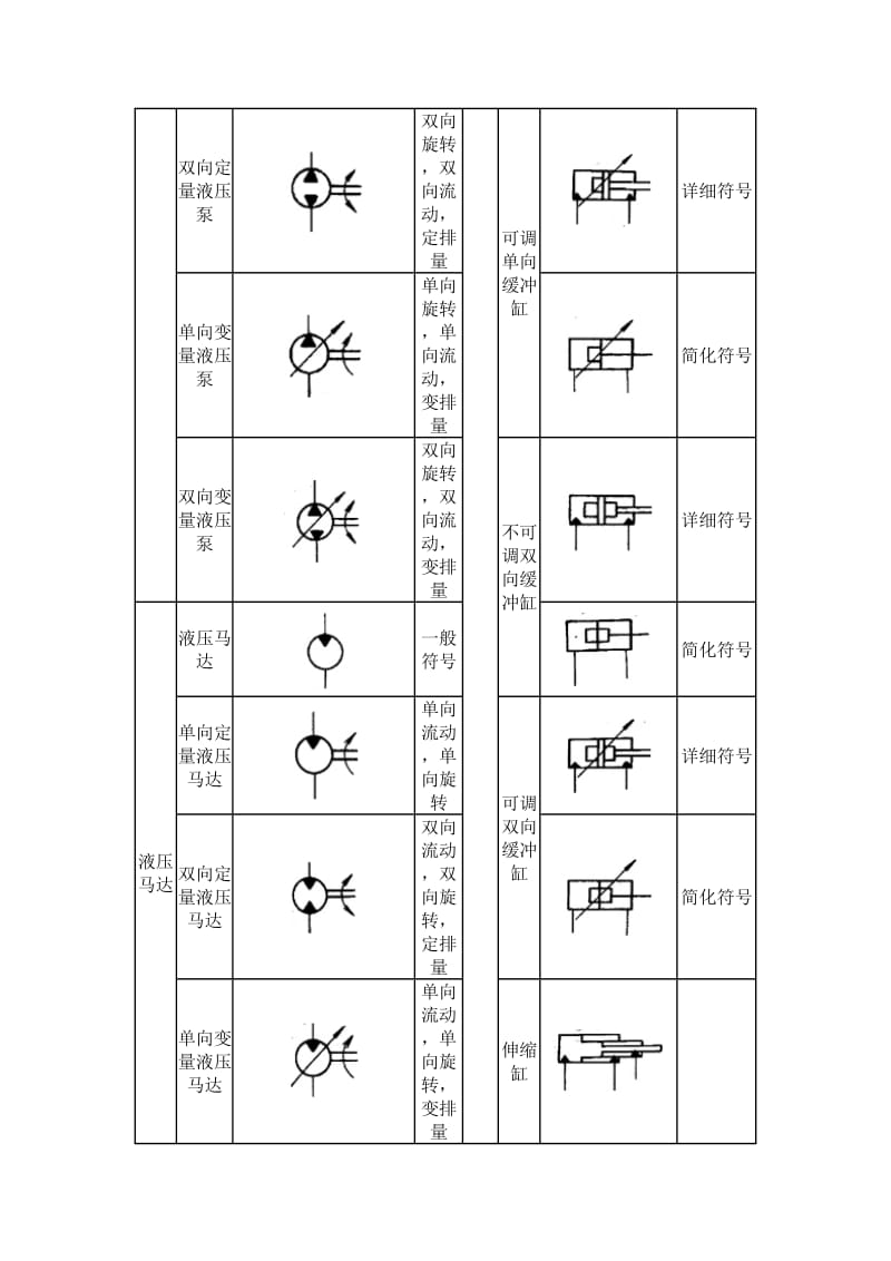 液压系统符号.doc_第2页