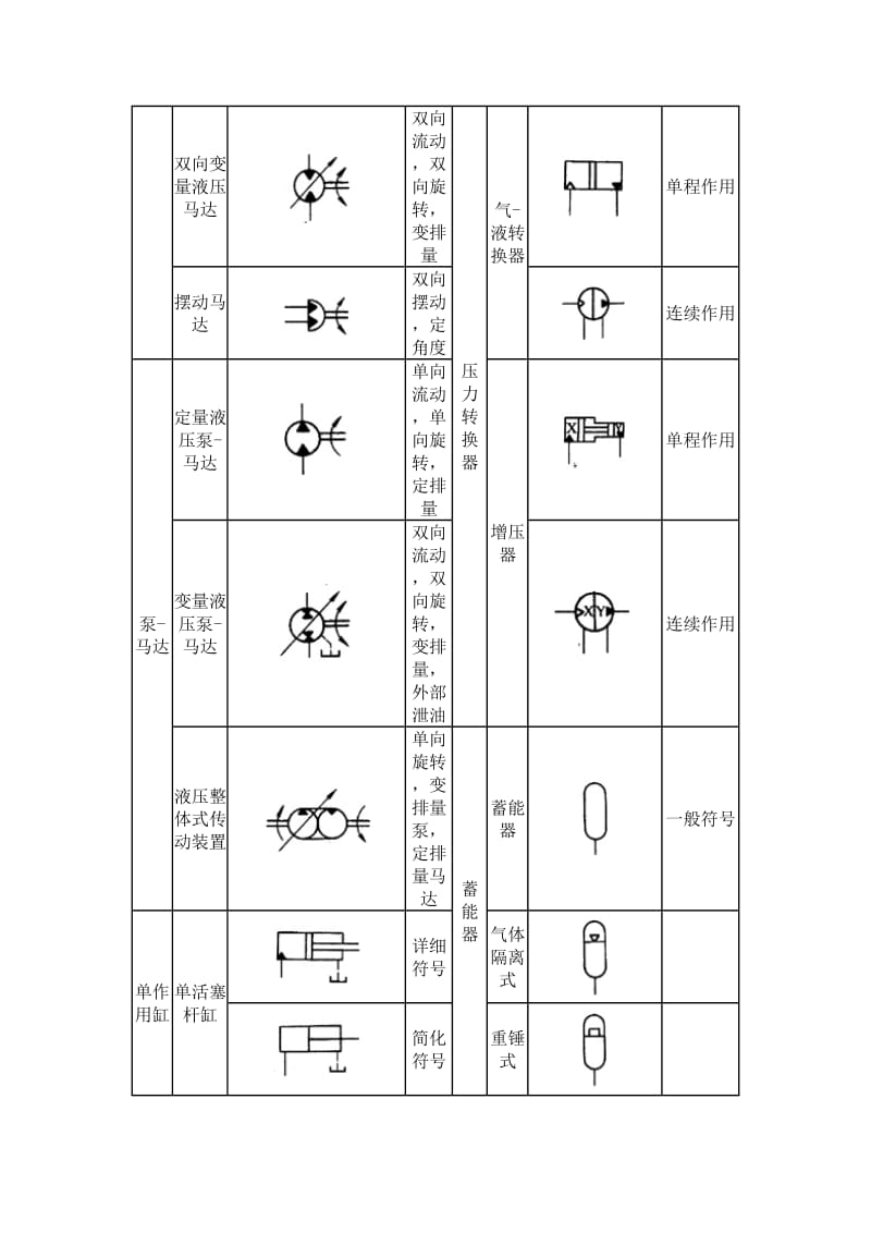 液压系统符号.doc_第3页