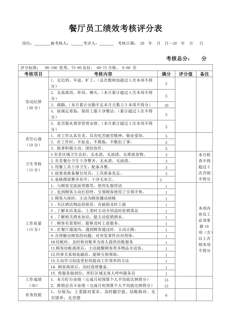 餐饮部员工绩效考核表.doc_第1页