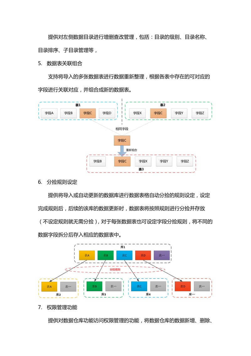 数据仓库功能模块.doc_第2页