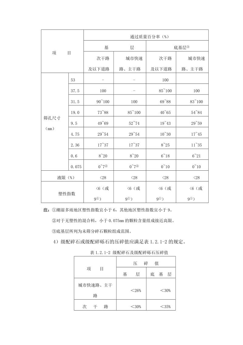 级配碎石(碎砾石)基层.doc_第2页