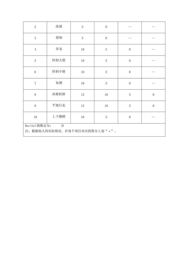 护理分级标准.doc_第3页