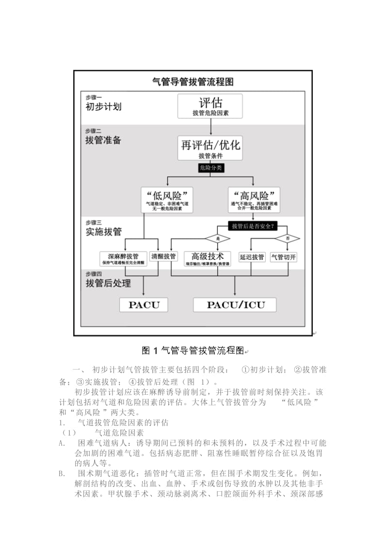 气管导管拔管的专家共识(2014).doc_第2页