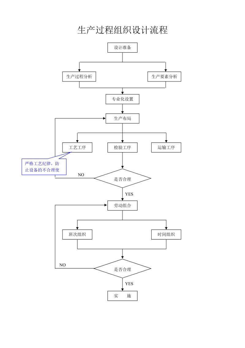 生产管理各道流程图.doc_第2页