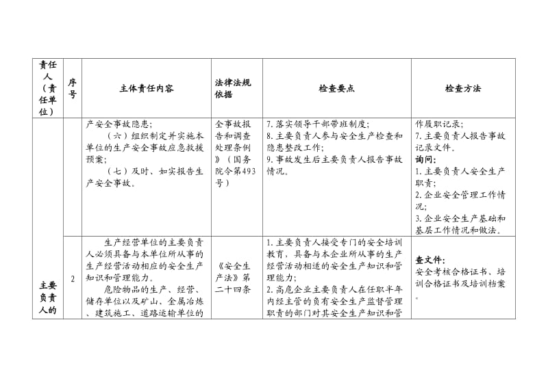 企业安全生产主体责任对标检查手册.doc_第3页