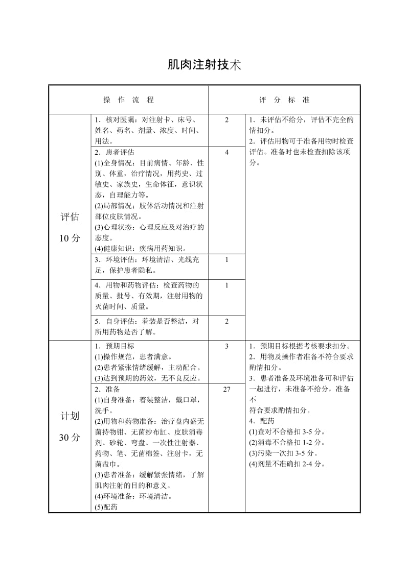 肌肉注射技术操作流程及评分标准.doc_第1页