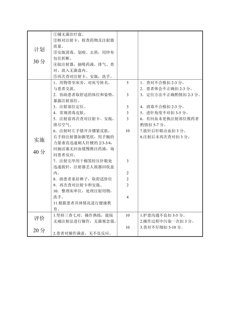 肌肉注射技术操作流程及评分标准.doc_第2页