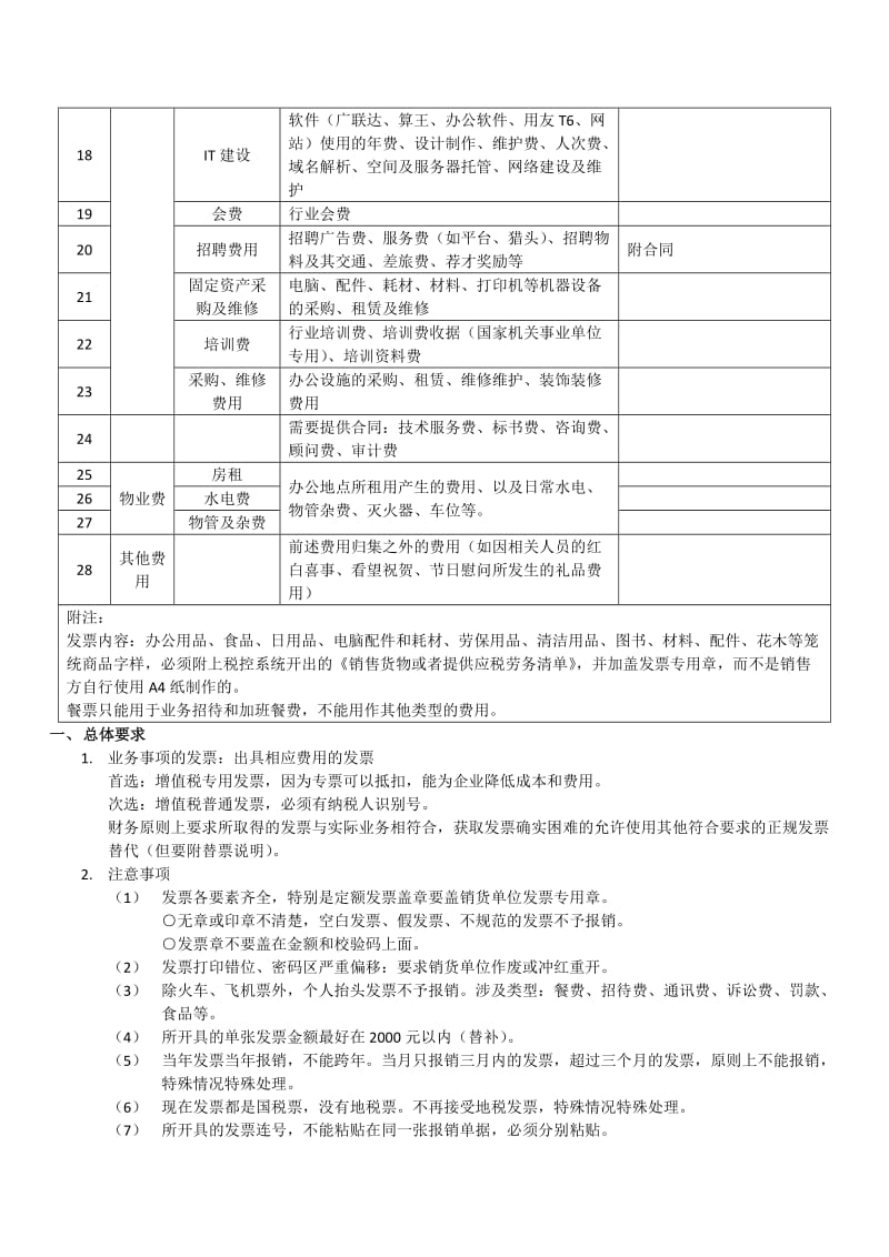 常见报销明细表类别.doc_第2页