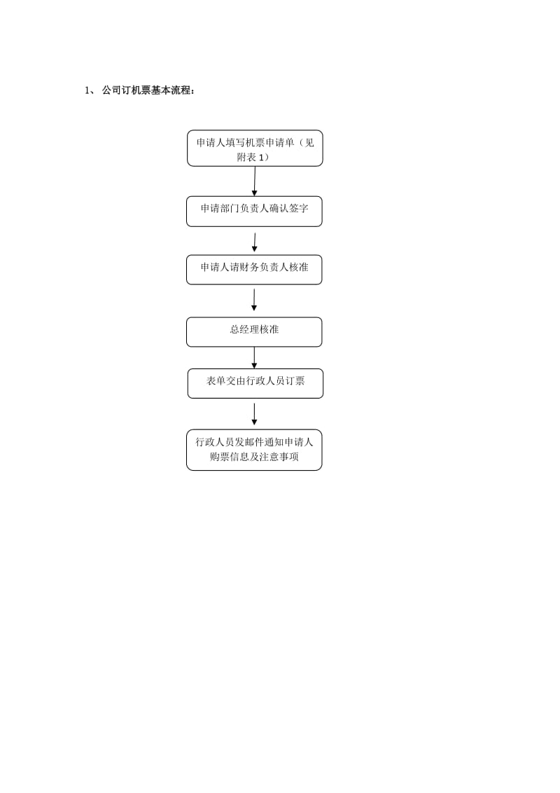 公司订机票基本流程.doc_第1页