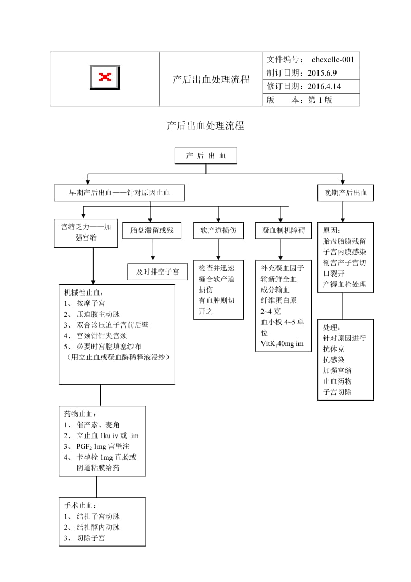 产科抢救流程图.doc_第1页