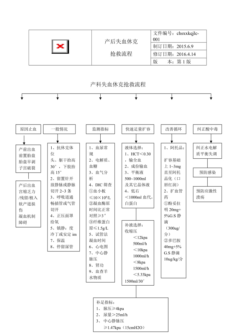 产科抢救流程图.doc_第2页