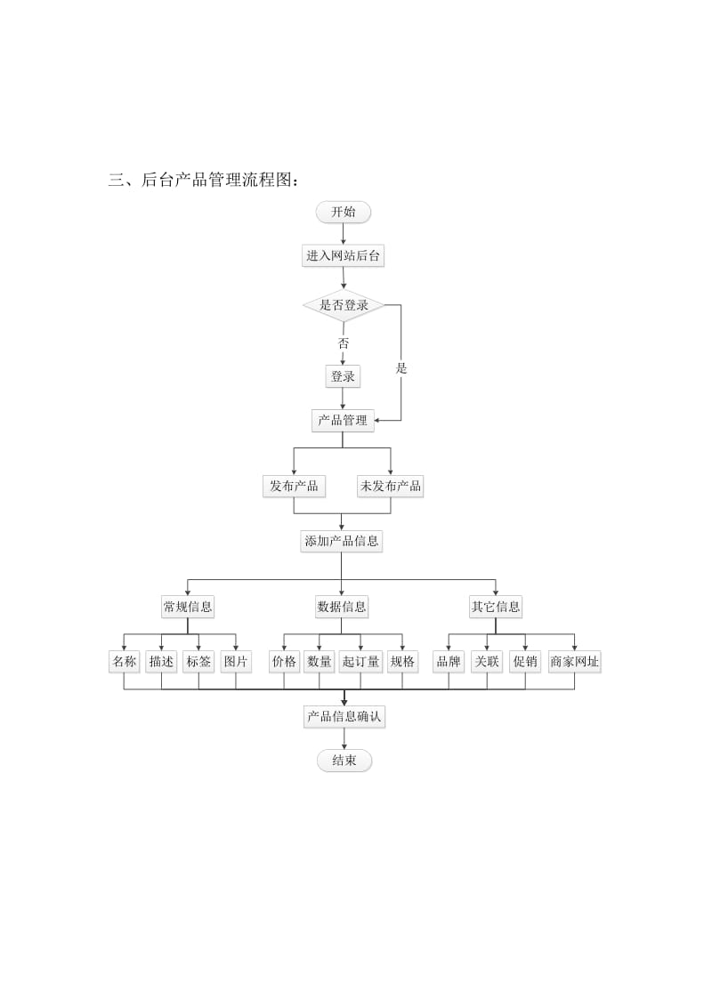 电商网站流程图.doc_第3页