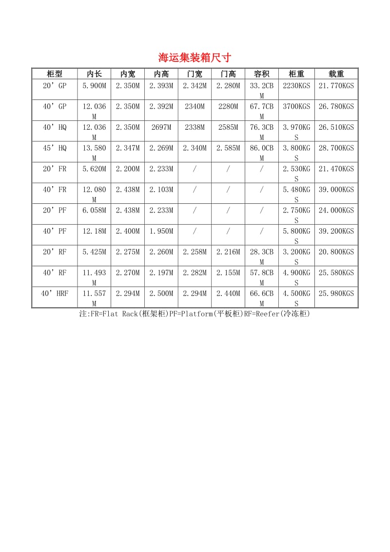 货柜规格尺寸表.doc_第2页