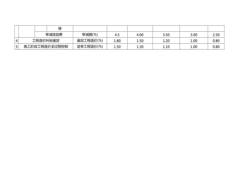 造价咨询费收取费率表.doc_第2页