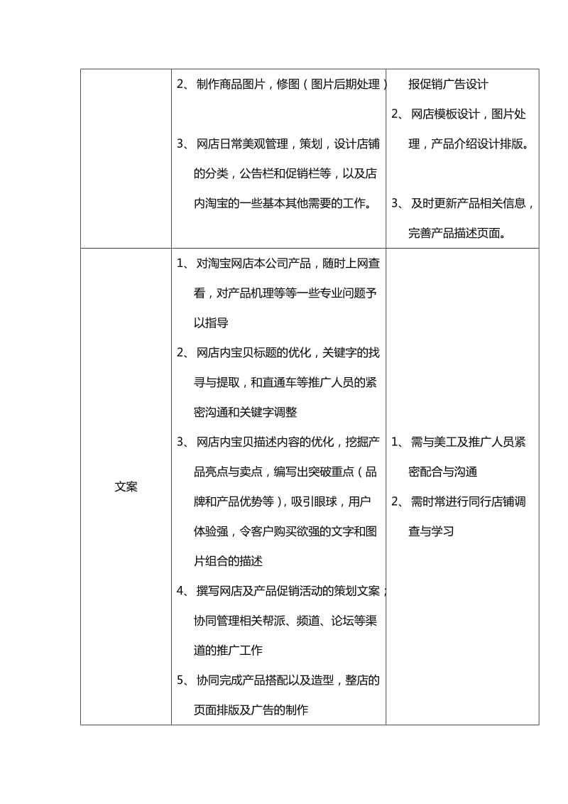 淘宝店铺内部工作流程表.doc_第2页