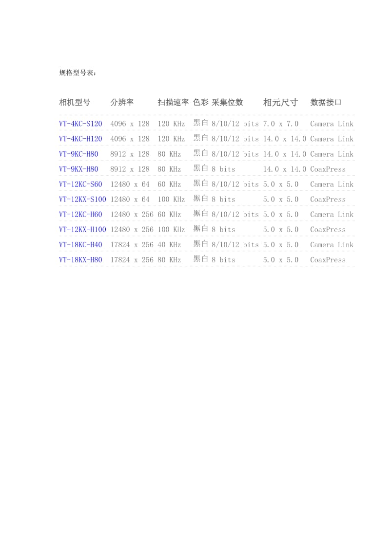 TDI线阵相机.doc_第2页