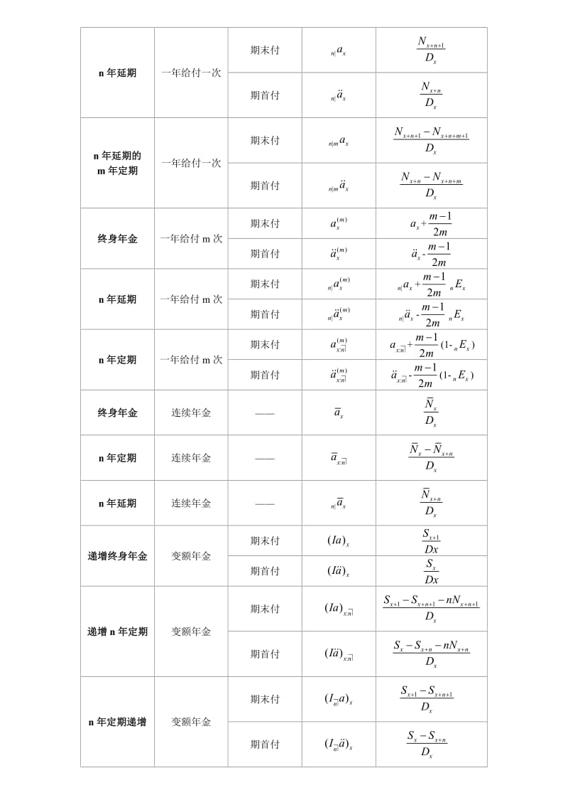 保险精算学公式.doc_第2页